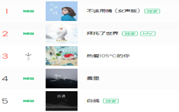 抖音音乐5月份最火的歌曲有哪些，抖音音乐5月很好的音乐排行榜